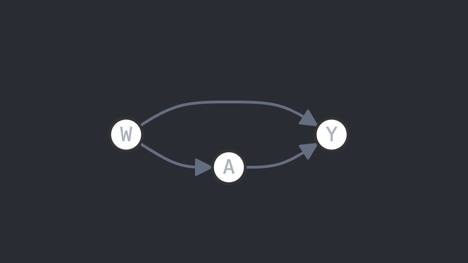 SCM Example